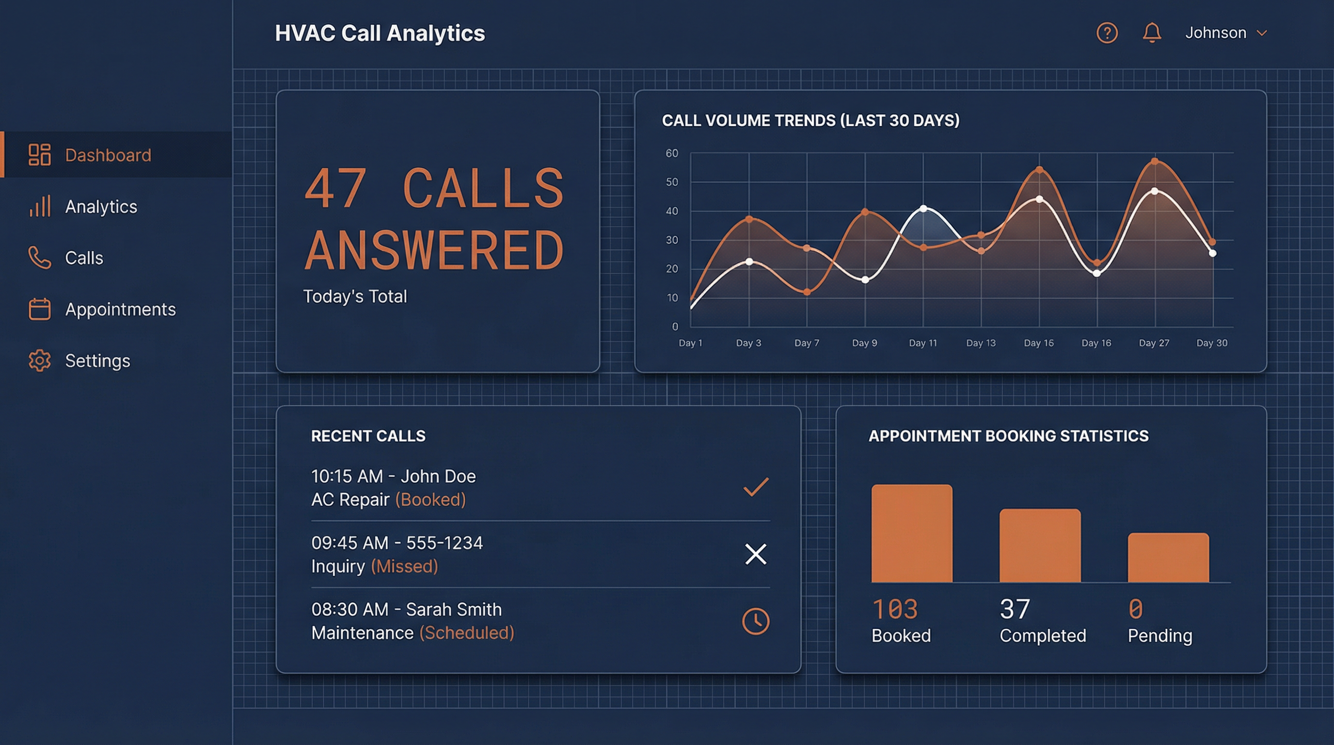 Call Recovery Dashboard